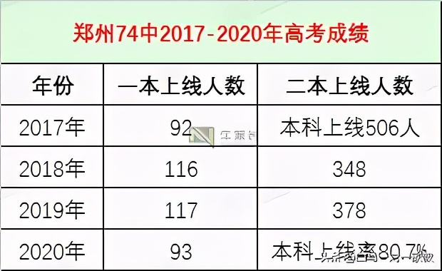 看准这3大切入口！迅速了解郑州市第一批次高中