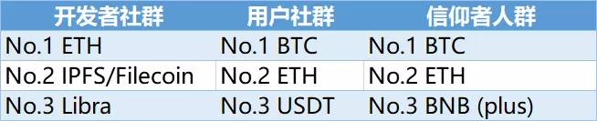主网上线在即，分布式存储IPFS不仅是矿机与Filecoin