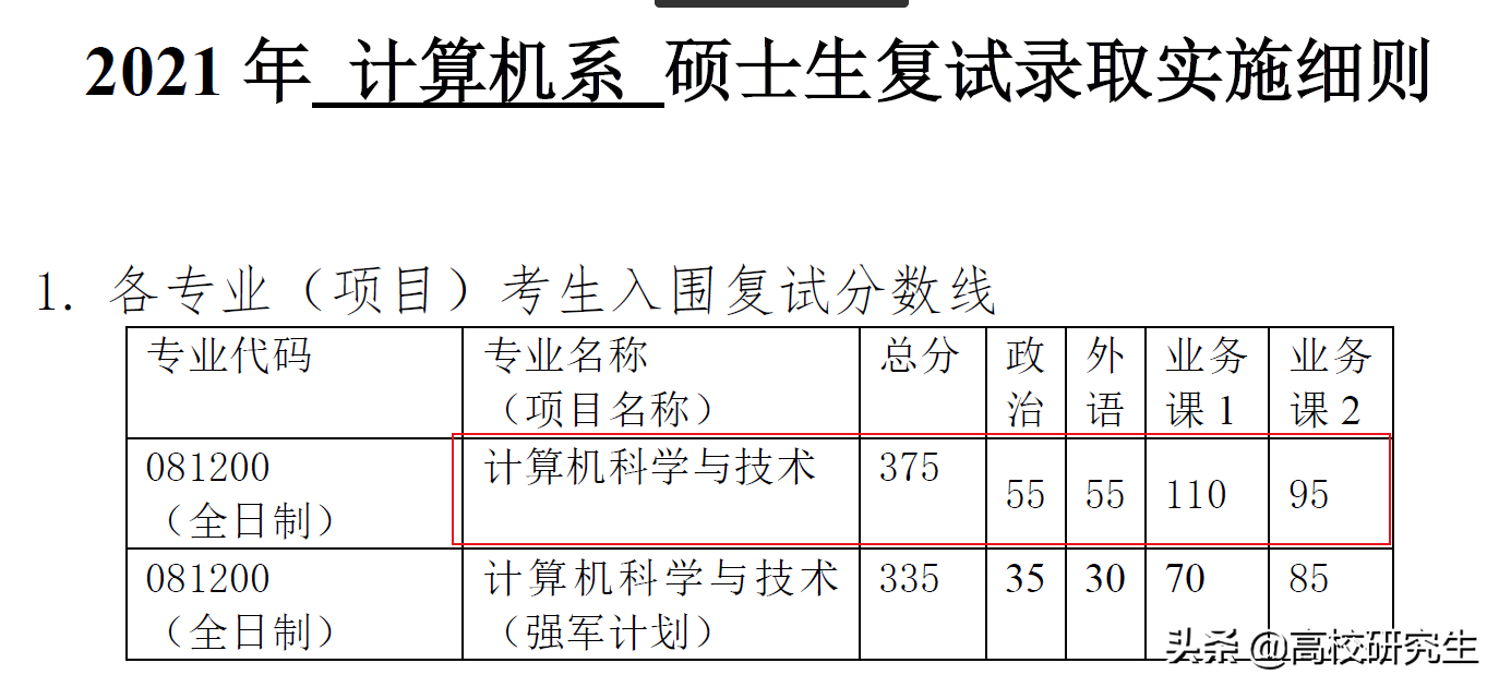 清华大学计算机复试线375分，复录比1：2，清北考生怕是不少