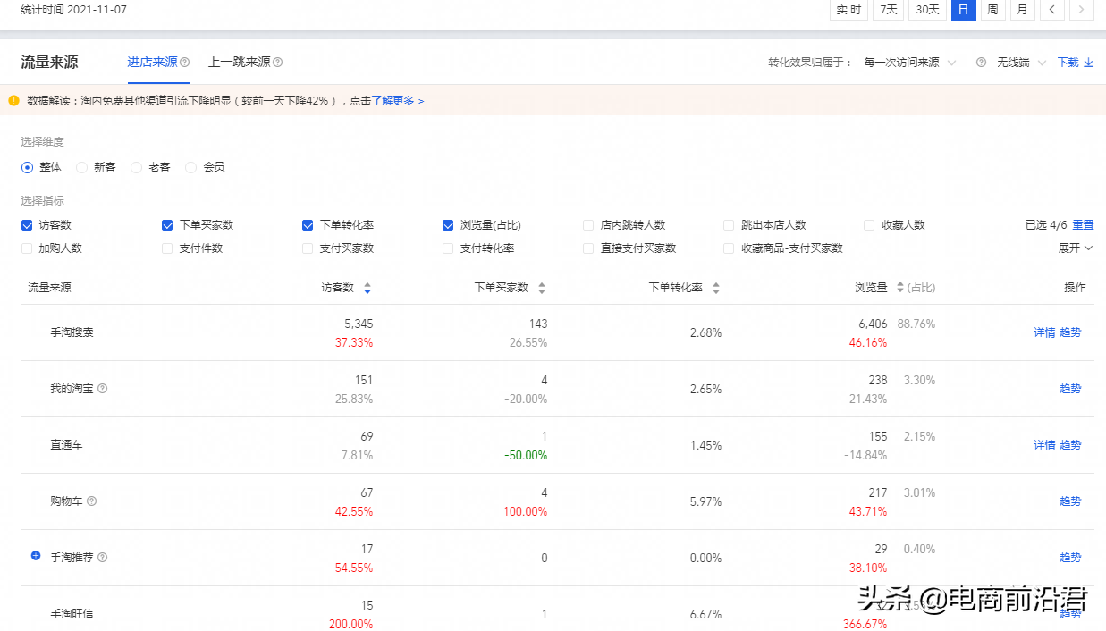 淘宝店铺到底该怎么运营，才能赚到钱呢？中小