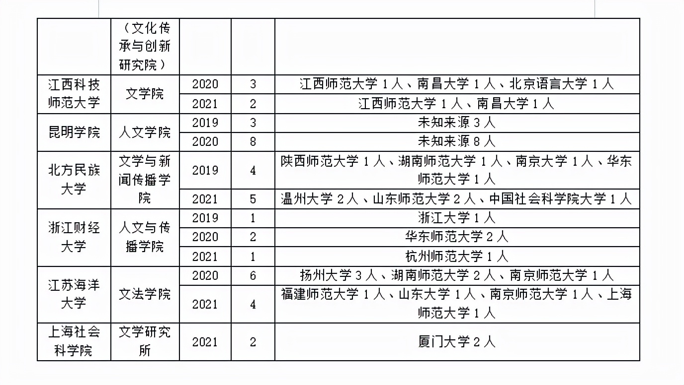 文艺学专业调剂要趁早！这些信息先了解