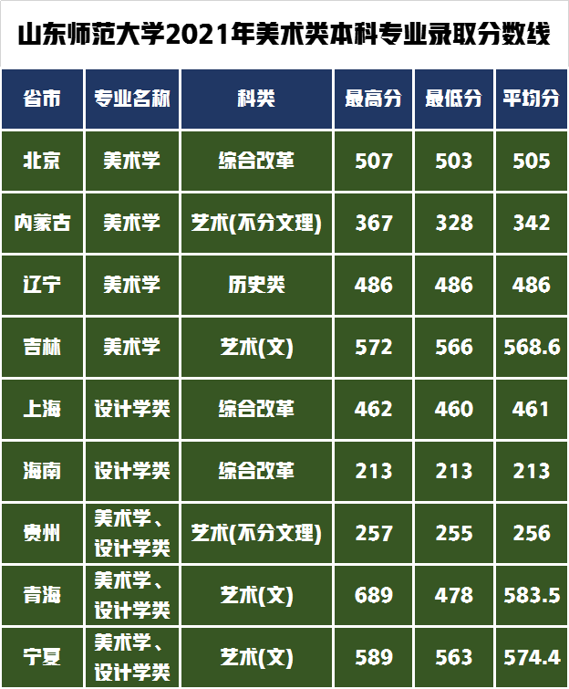 这2所师范类大学美术专业对比分析，请你选出谁是艺术强校？