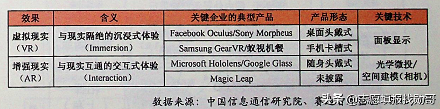 这十大领域的本科专业，最值得选！因为美国禁止我们学