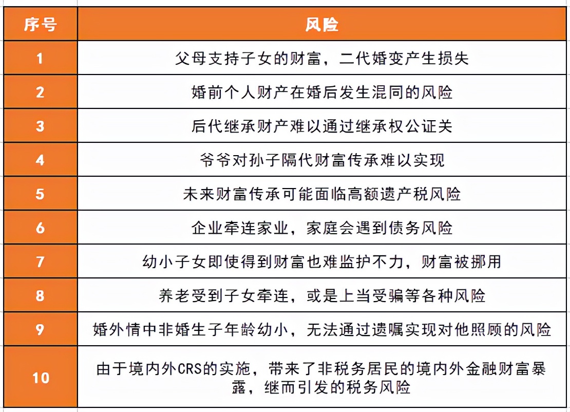 七旬阿姨为遗产打官司11年？真想秘密实现财富传承，这样就行了