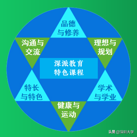 重磅！深圳大学附属教育集团外国语中学来啦
