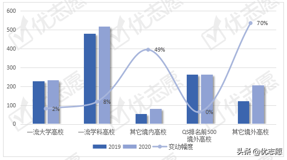 东华大学本科生就业流向波动分析