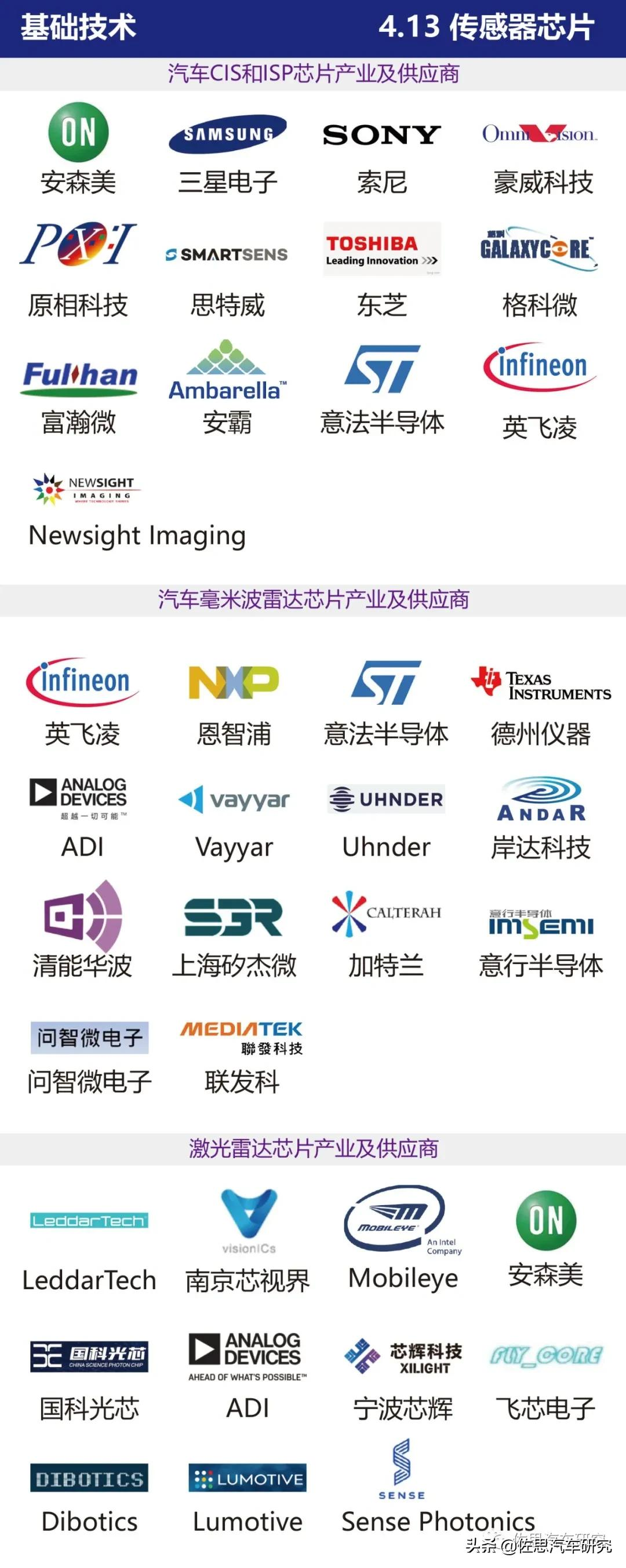 智能网联汽车产业链全景图（2021年4月版）