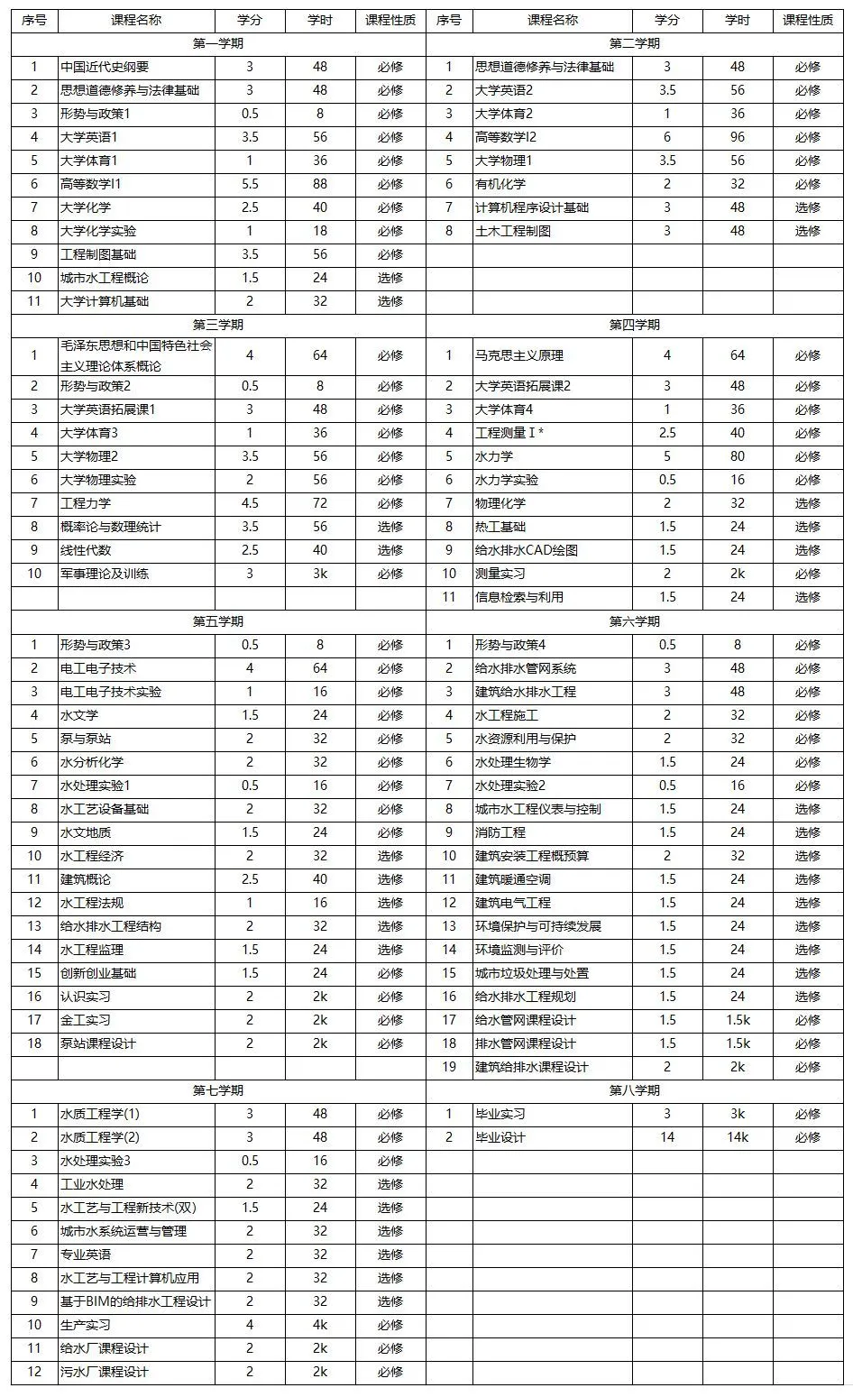 国家级一流专业|西安建筑科技大学给排水科学与工程