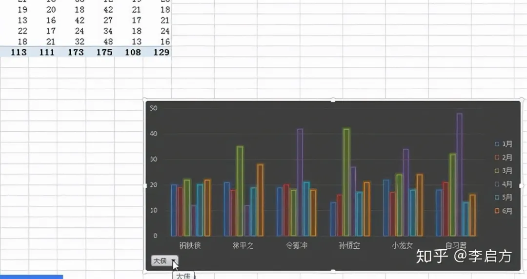 不懂面試官想要哪種資料分析師，簡歷寫的再好也沒用！文末有福利