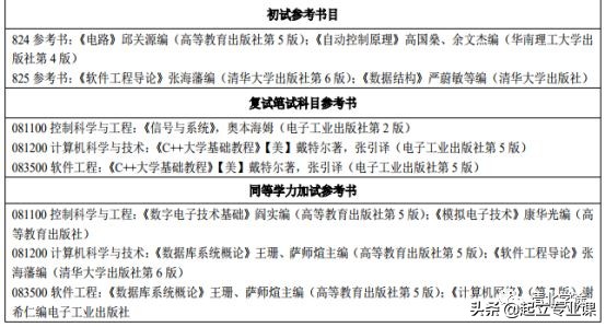 2020河南大学计算机类研究生招生情况汇总