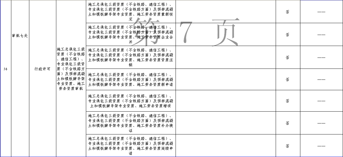161个审批事项，今后在石家庄可全程网上办理，包括公司注册、食品生产许可等
