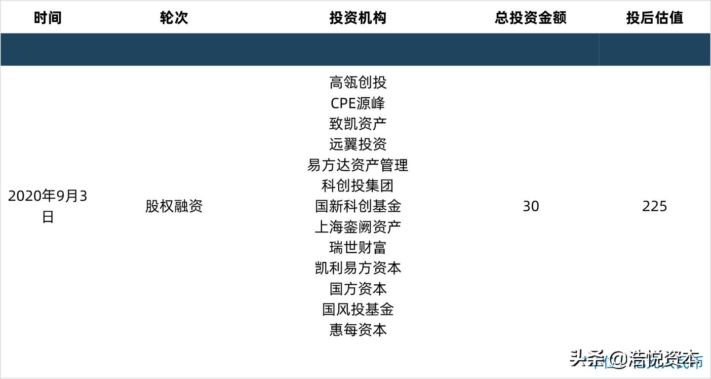 集采续约通知新出，或将重构医药格局