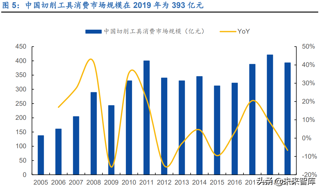 刀具行业深度报告：制造业的“生产力”，国产替代正当时