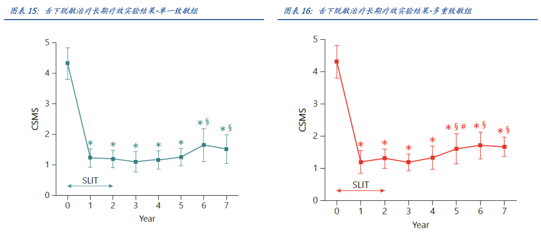 【公司深度】我武生物：国内脱敏治疗龙头，粉尘螨滴剂快速增长期