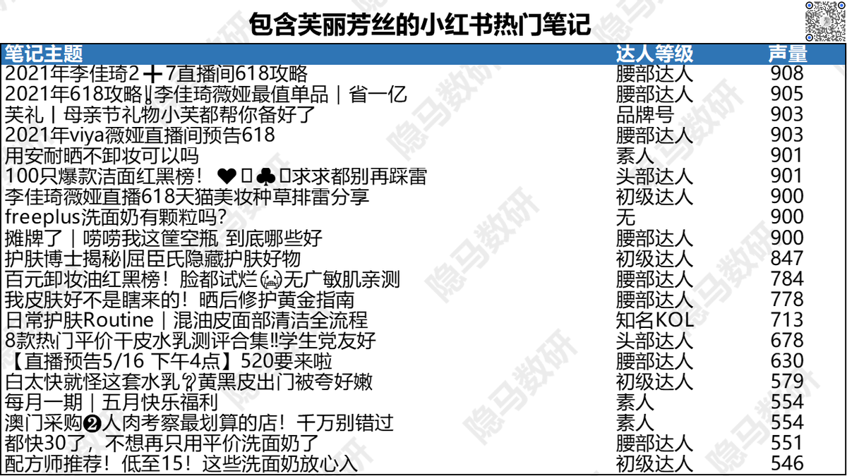 芙丽芳丝：洁面王者的焕然新生