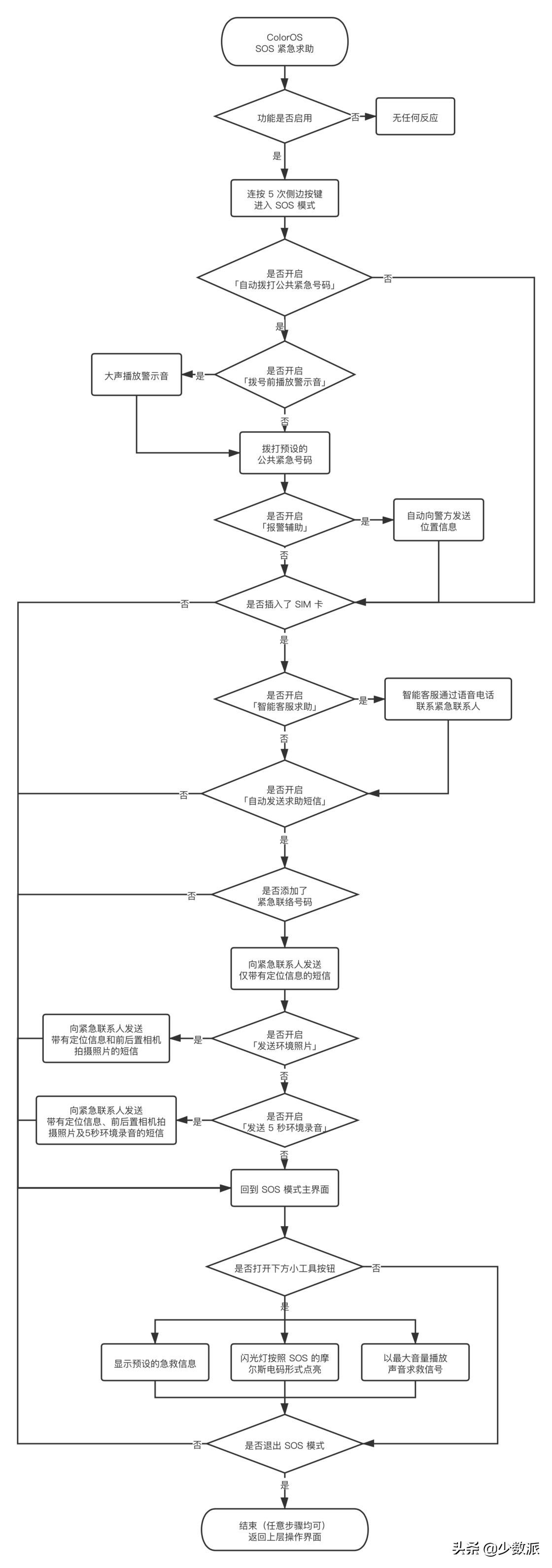我们希望你永远用不上这份手机 SOS 求救指南