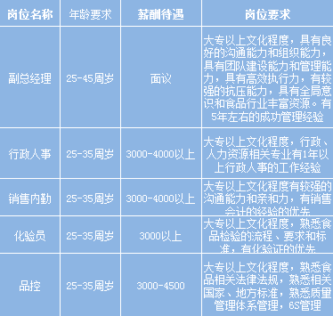 成都市郫都区人社局持续开展2020年春风行动暨就业援助月网上招聘会（第三场）