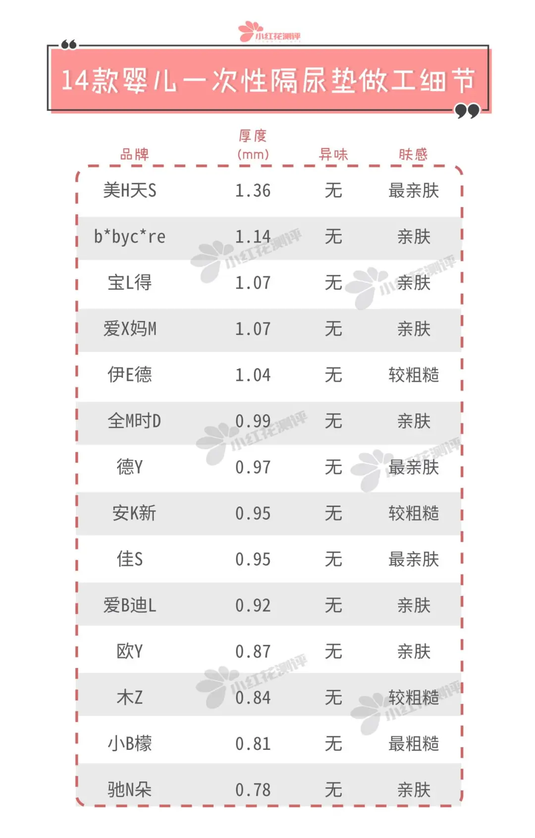 14款一次性隔尿垫测评：越厚的不一定吸水越好