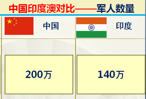 印度足球排名(印度和中国对比的优势有哪些？36组大数据对比中印综合实力)