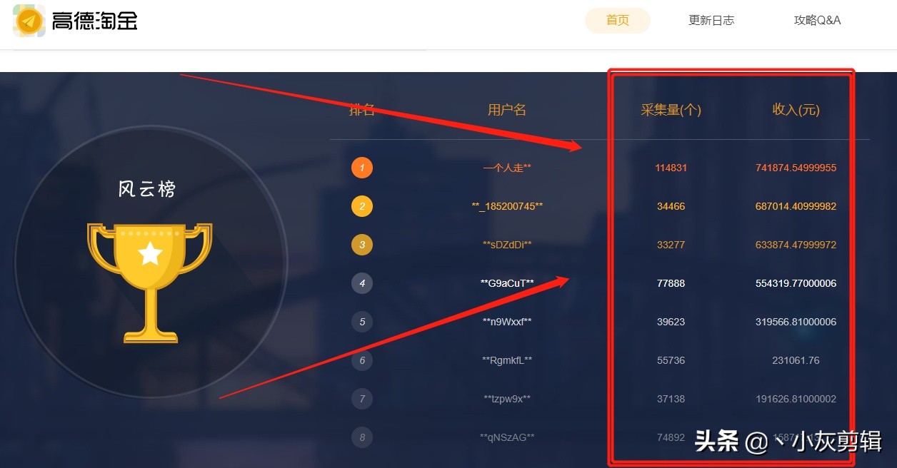 大学生适合做的月入三千到五千的网络兼职
