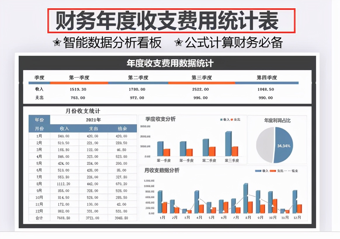 会计数据（这才是老板想要的财务报表）