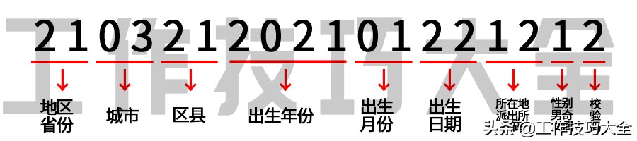 身份证号码的数字代表什么意义图解，身份证18位数字分解