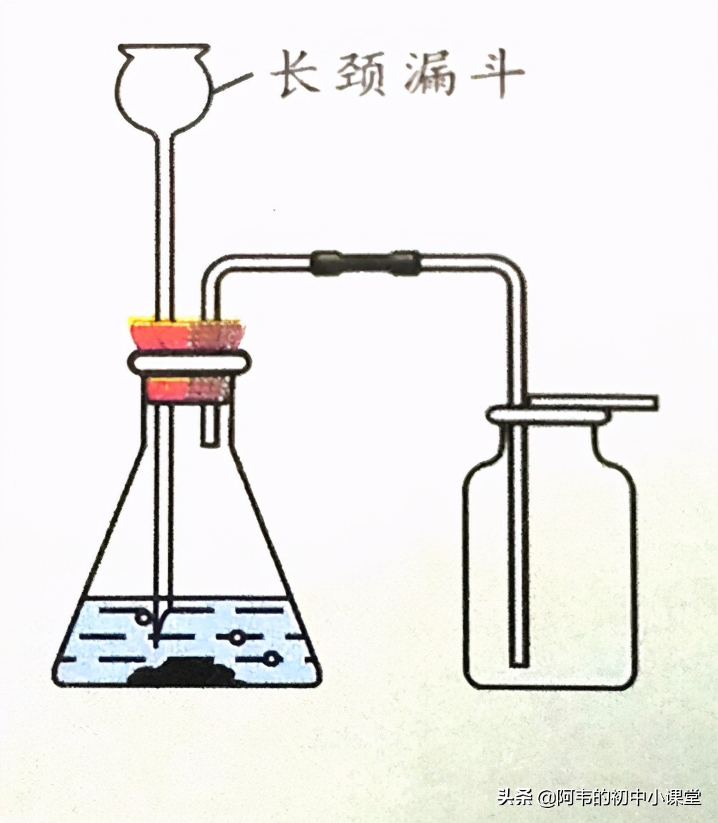 初中化学：制取氧气