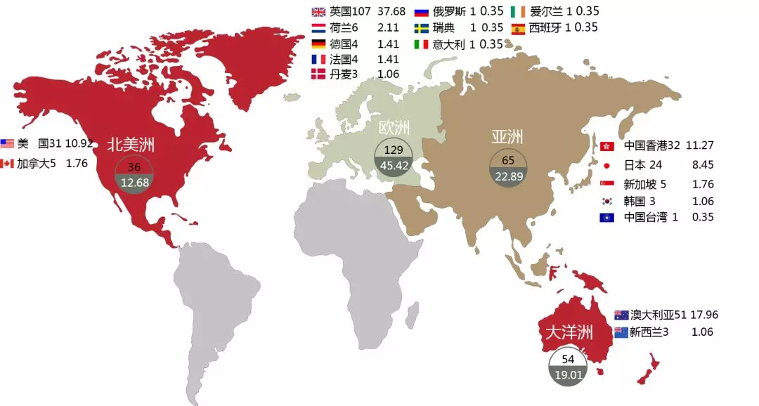 华中农大的毕业生去哪了，看看2018届本科毕业生就业质量年度报告