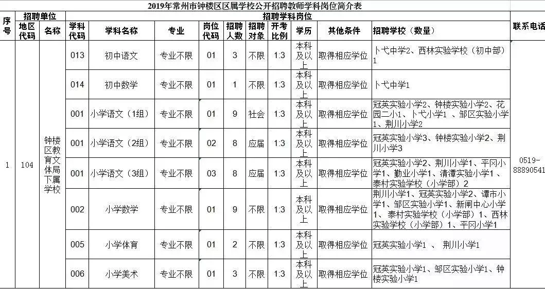 钟楼区招聘信息（速进）