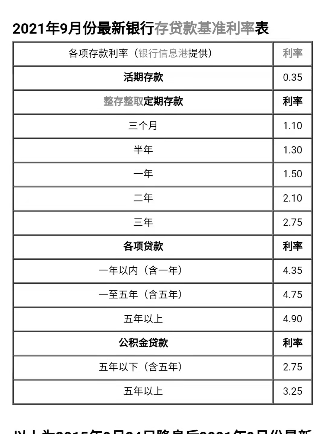 年化3.85%的经营贷，香不香呢？