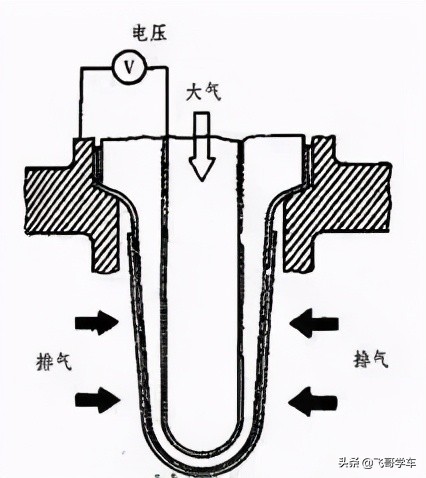 车子为什么需要氧传感器