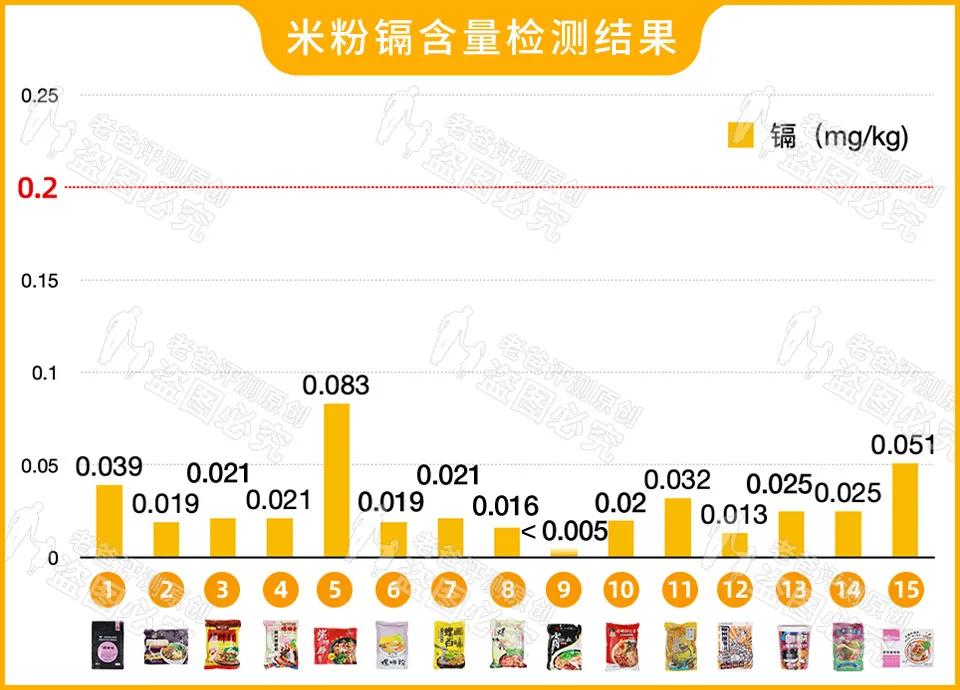 螺蛳粉哪个料包臭(史上最“臭”的评测，这些螺蛳粉全部测完，我们劝你别吃这个料包)