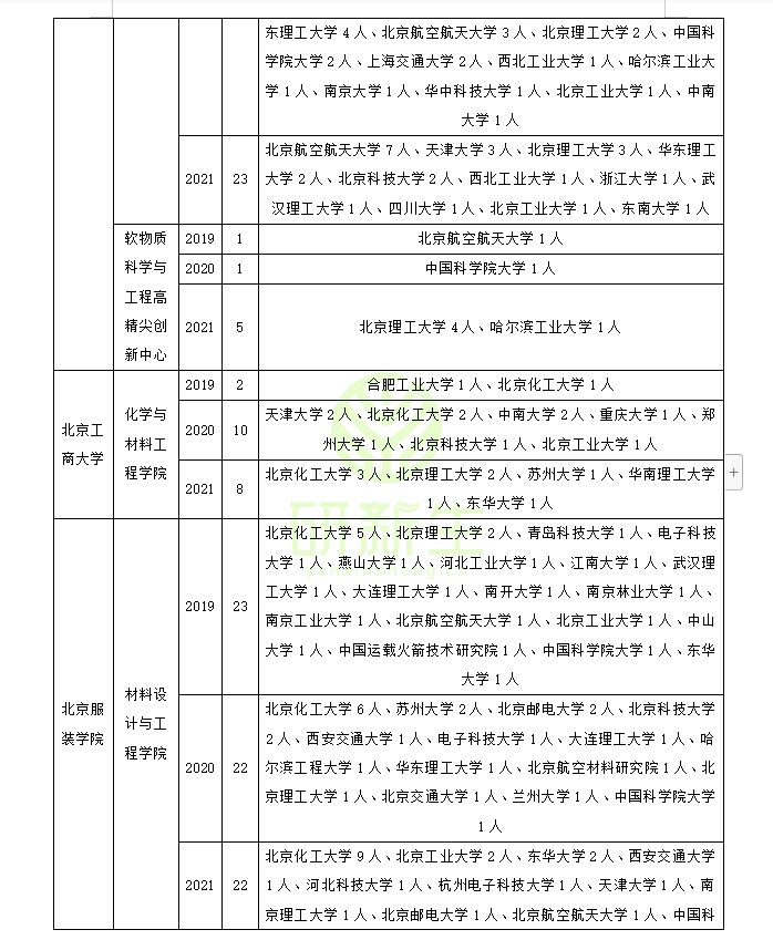 材料科学与工程专业调剂成功上岸方法详解！赶快收藏