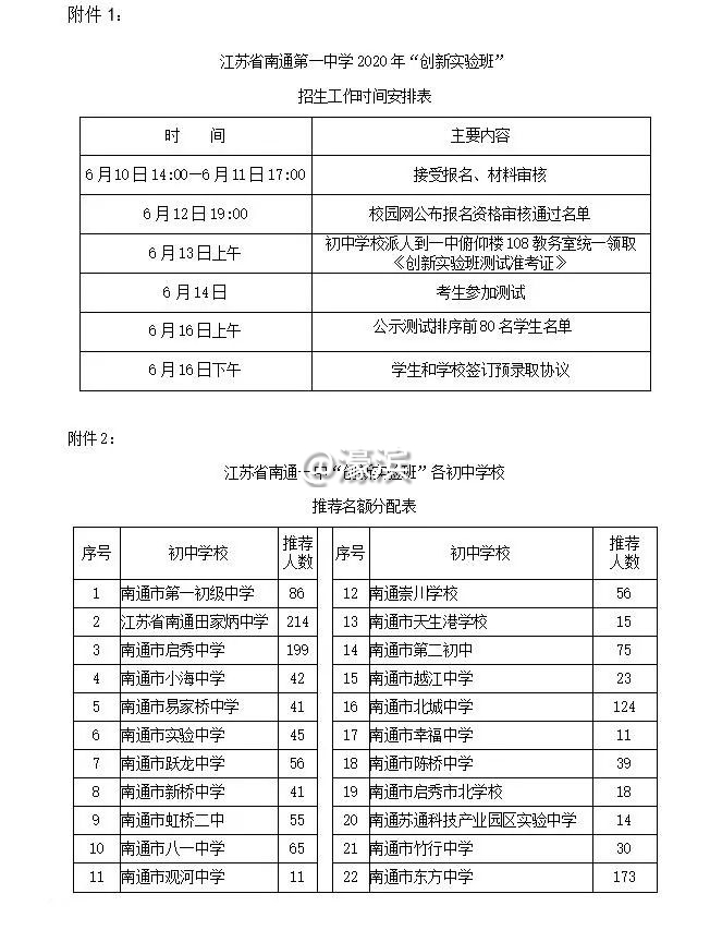 江苏南通：南通中学、南通一中“创新实验班”招生啦！各初中推荐名额这样分配…