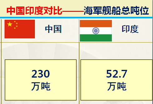 印度足球排名(印度和中国对比的优势有哪些？36组大数据对比中印综合实力)