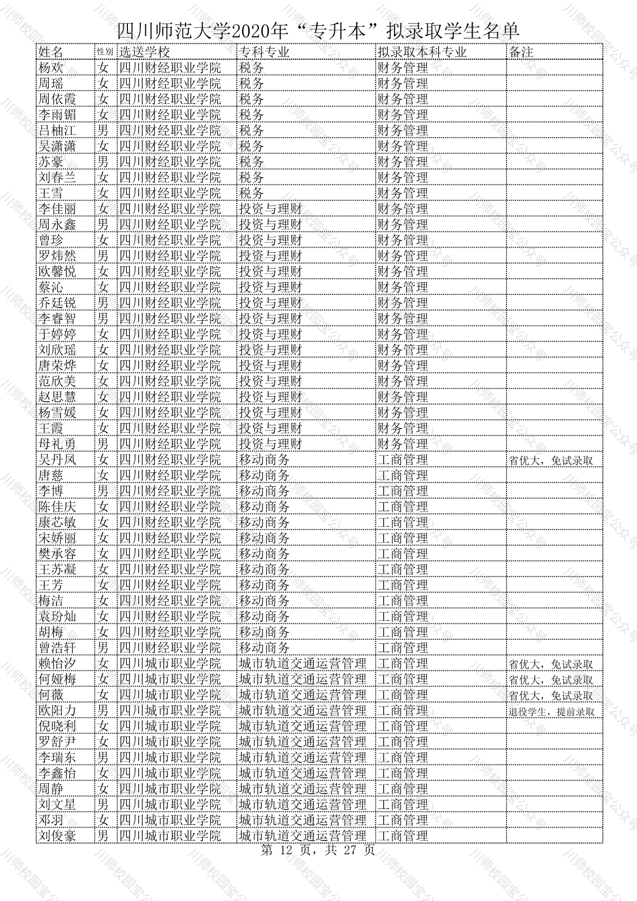 四川师范大学2020年“专升本”拟录取学生名单公示