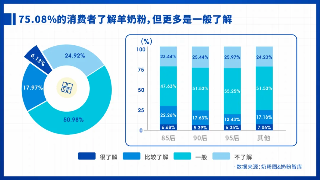 洞察⑧ | 2021羊奶粉排行榜、消费意愿和认知背后的深思考