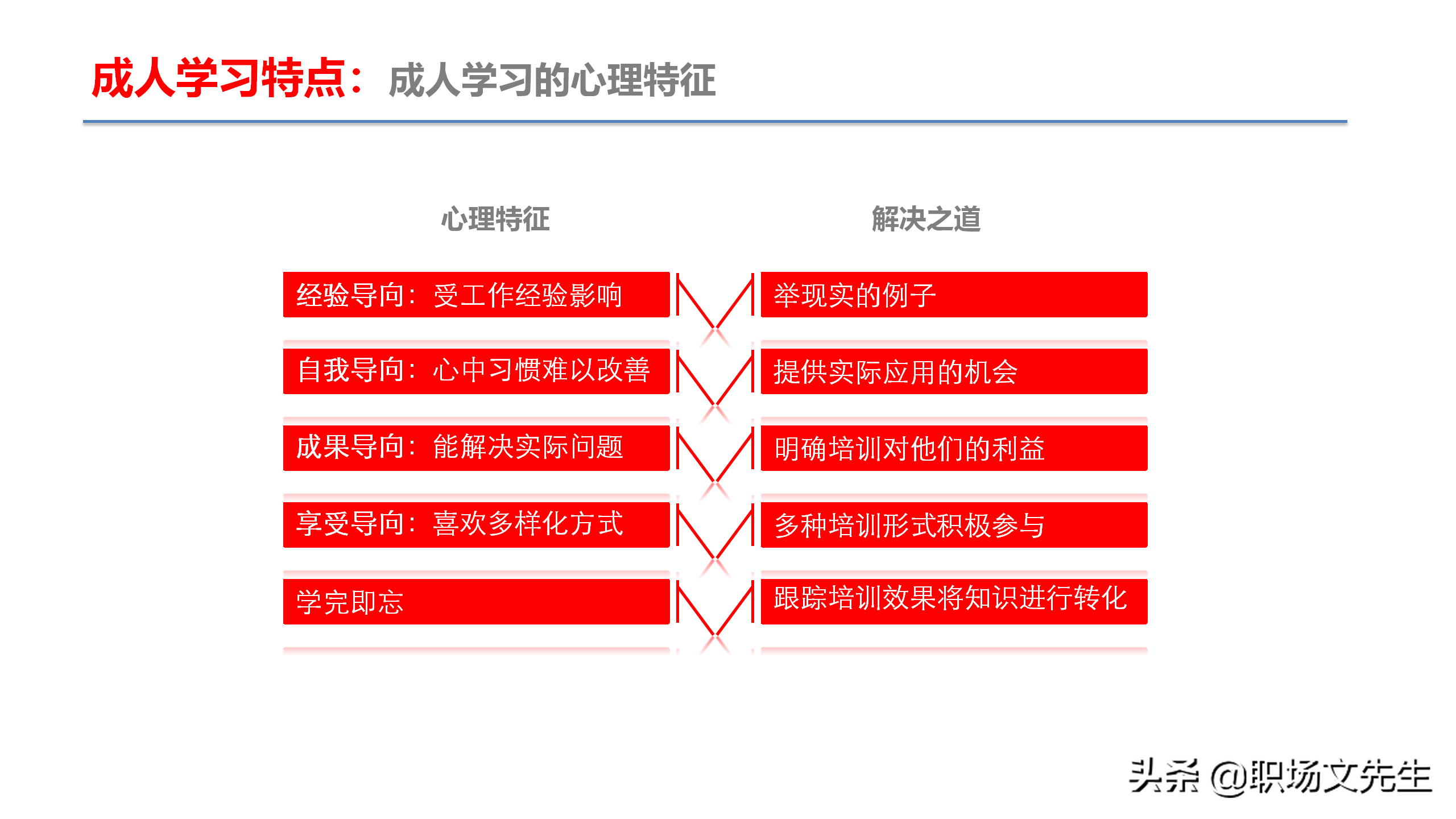 资深培训总监分享：54页TTT培训技巧课件，八大有效培训方式