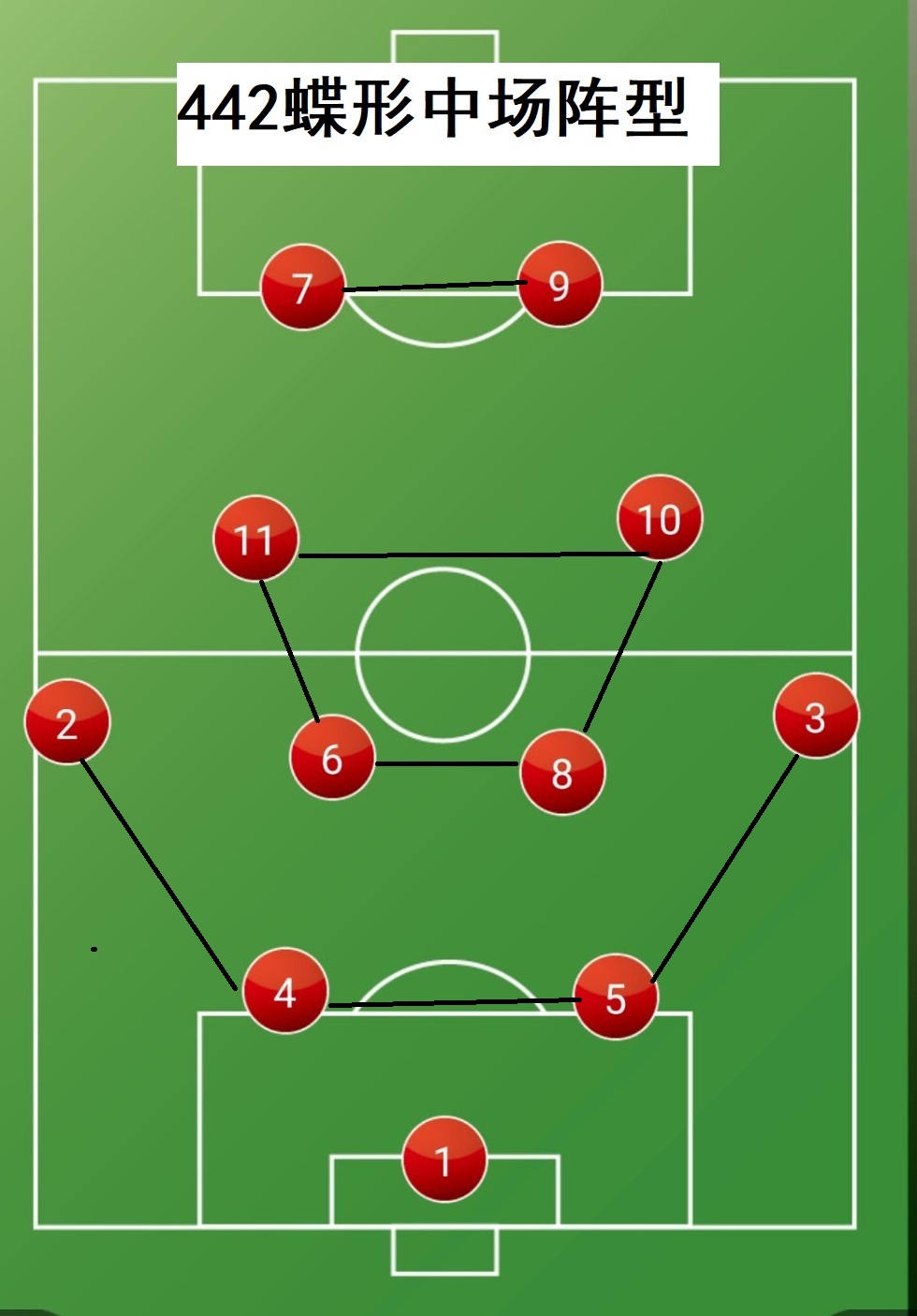 足球什么阵型好(详解:当今世界足坛最具进攻属性的阵型,3大优势强于