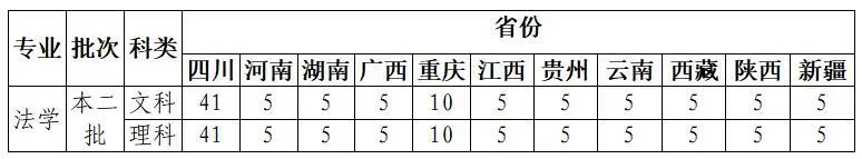 来了！四川警察学院2020年招生简章