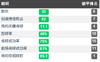 德甲帮派图(复盘拜仁：27轮80球，是什么让拜仁成为德甲最强进攻团队？)