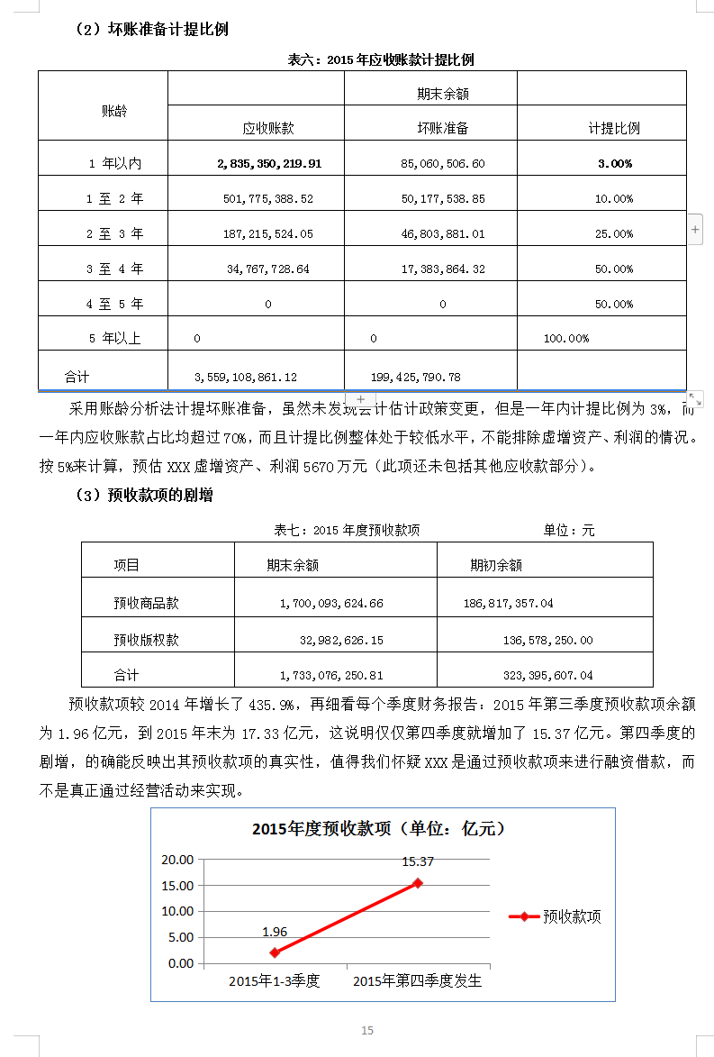 财务报表如何分析？经典的企业财务报表案例分析，超详细