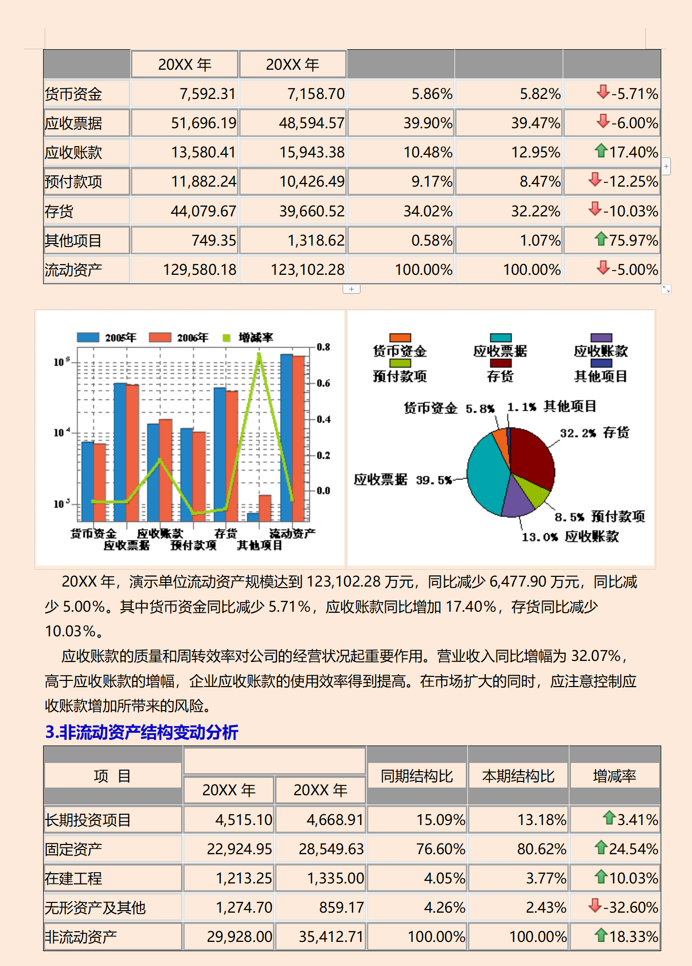 企业财务分析,企业财务分析报告万能模板