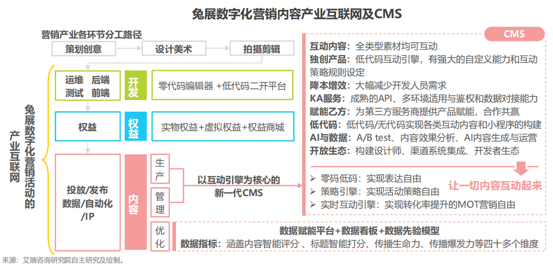 国内SaaS典型案例