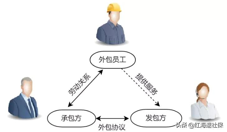 劳务派遣和劳务外包，到底有什么区别？企业选择哪种方式更好？