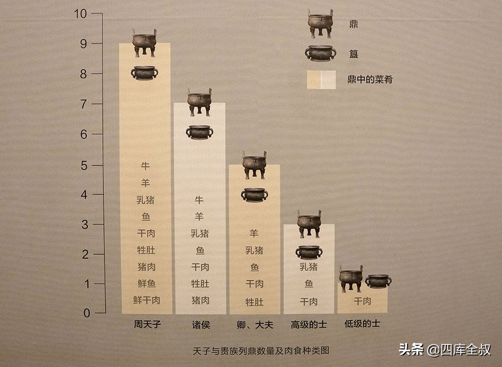 以物见字——识“鼎”