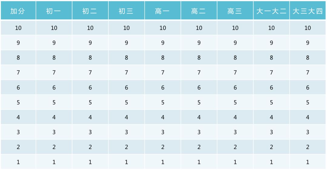 收藏！小学、初中、高中，各阶段体测评分标准及项目指标大集合