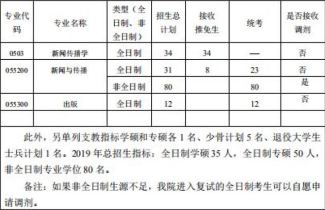 华中科技大学新传考研分析及历年真题速览｜新传报考指南