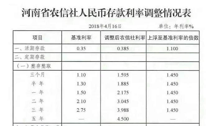 带着200万元去银行存款，可以与银行协商个6%的利率？