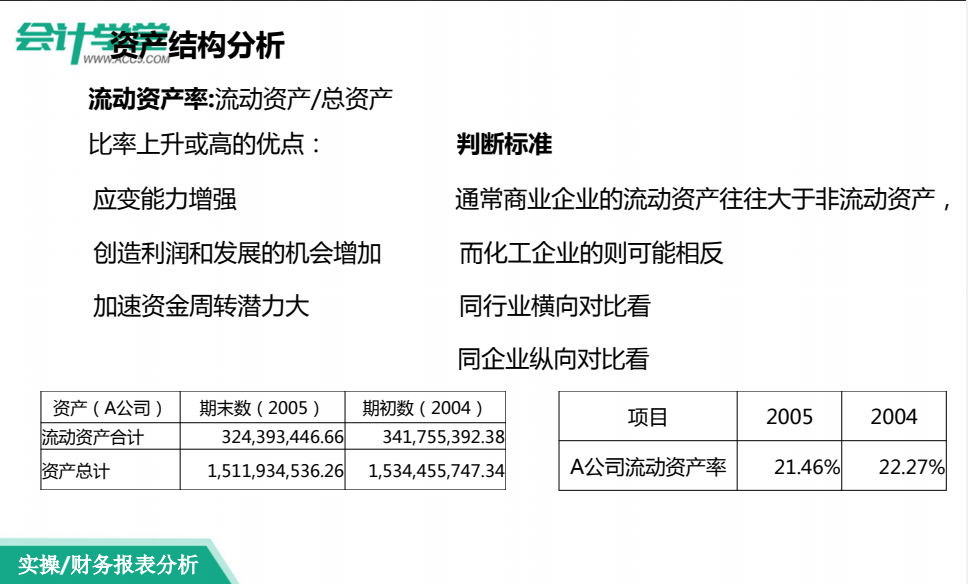 如何做好财务报表，掌握这些学习技巧，分分钟完成